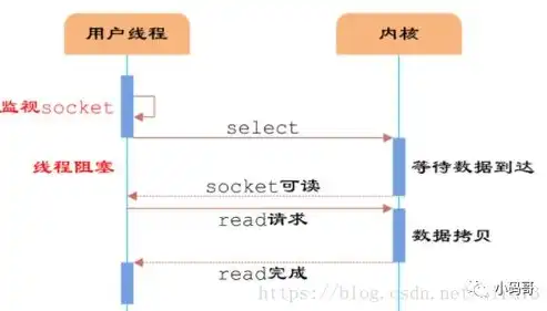 深入解析PHP服务器间文件同步技术，原理、实现与优化，php文件怎么在服务器运行