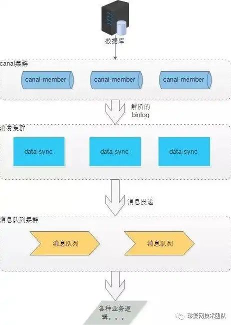 深入解析PHP服务器间文件同步技术，原理、实现与优化，php文件怎么在服务器运行