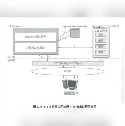 深入解析，全面指南教你如何安装IIS服务器，如何安装iis以实现web服务器功能