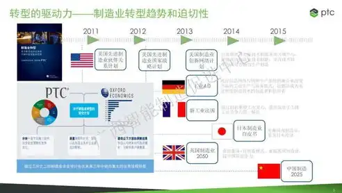 揭秘中山电信托管服务器的优势与特点，助力企业高效发展，中国电信服务器托管