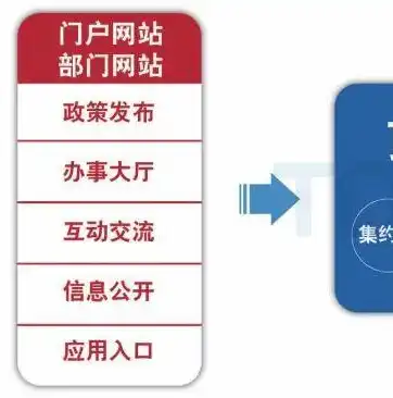 深耕上海市场，打造高端网站建设领航者——解析上海知名高端网站建设公司，上海高端网站建设公司排名