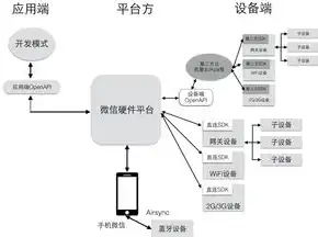 揭秘微信服务器软件开发，架构、技术与应用，微信开发服务器好