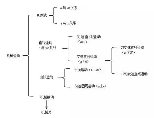 全方位解析数据备份的五大高效方法，数据备份的方法包括