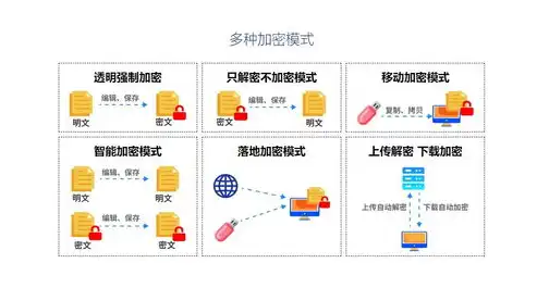 全方位解析数据备份的五大高效方法，数据备份的方法包括