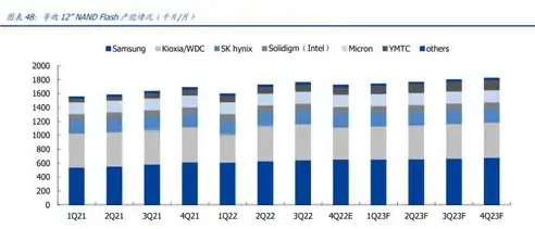 2023年度存储芯片行业龙头股全景解析，深度解析最新市场动态与投资机遇，存储芯片概念股龙头股