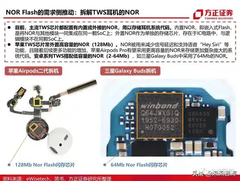 2023年度存储芯片行业龙头股全景解析，深度解析最新市场动态与投资机遇，存储芯片概念股龙头股