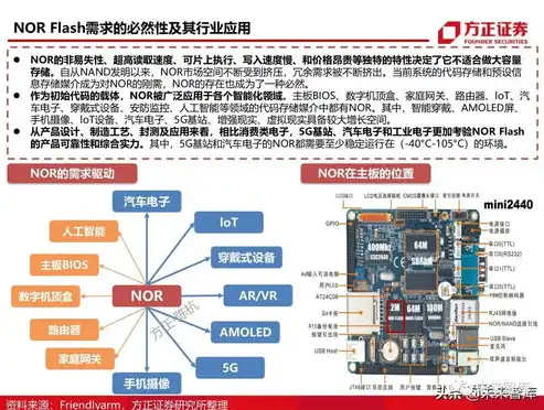 2023年度存储芯片行业龙头股全景解析，深度解析最新市场动态与投资机遇，存储芯片概念股龙头股