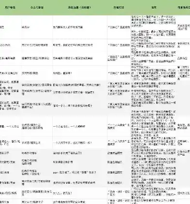 全方位揭秘，如何打造一个成功网站，从策划到运营，微信网站怎么做