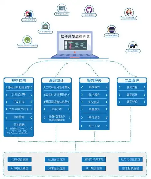 揭秘互联网站源码，剖析网站架构与编码技巧，互联网源代码