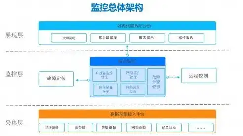 打造高效运维体系，揭秘大数据运营监控平台的核心价值与应用场景，大数据运营监控平台有哪些