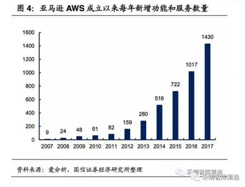 混合云与公有云，深入剖析两种云服务的优劣，助您明智选择，混合云和公有云区别