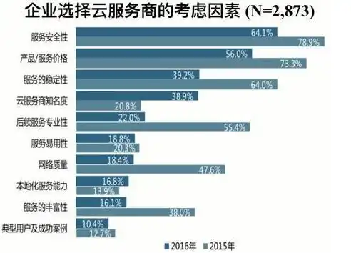 混合云与公有云，深入剖析两种云服务的优劣，助您明智选择，混合云和公有云区别