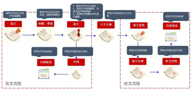 政务数据录入管理办法实施细则及规范化流程，政务数据录入管理办法最新