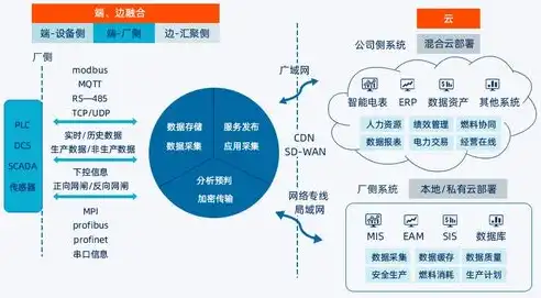 支付宝行业云，创新驱动，构建智慧金融新生态，支付宝行业云平台官网