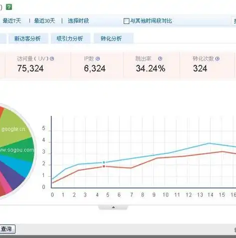 SEO网站问题诊断与优化策略，揭秘网站排名提升之道，seo网站分析报告