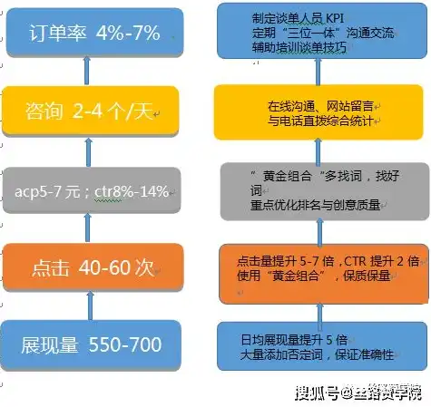 平阴关键词优化流程详解，助力网站提升排名，抢占市场先机，平山关键词优化