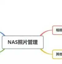 揭秘服务器与空间，它们之间的联系与区别，助你选择最佳方案，服务器和空间一样吗