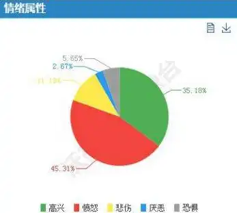 多维数据视角下的数据仓库，深度解析其独特魅力，数据仓库的特点之一是其数据具有多个维度。A对B错