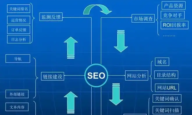 SEO 外部链接策略，提升网站权重与排名的关键手段，seo外部链接的优化技巧