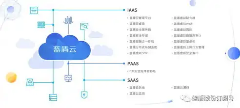 西南云服务器，助力企业云端转型，开启智慧化新篇章，西南云数据中心一期工程