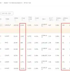 关键词添加——揭秘家居装修中的五大关键要素，打造完美居住空间！，关键词添加后进行批量出价时出价方式有