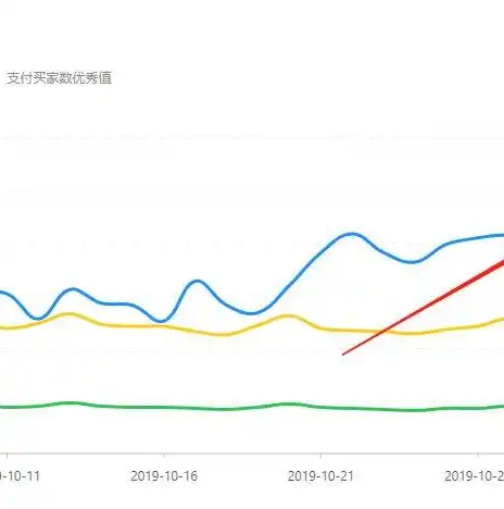 关键词添加——揭秘家居装修中的五大关键要素，打造完美居住空间！，关键词添加后进行批量出价时出价方式有