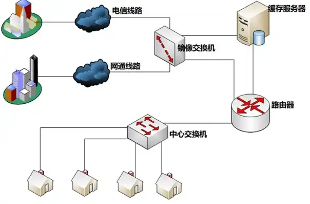 揭秘动态网页服务器，核心技术与应用场景剖析，动态网页服务器ASP题