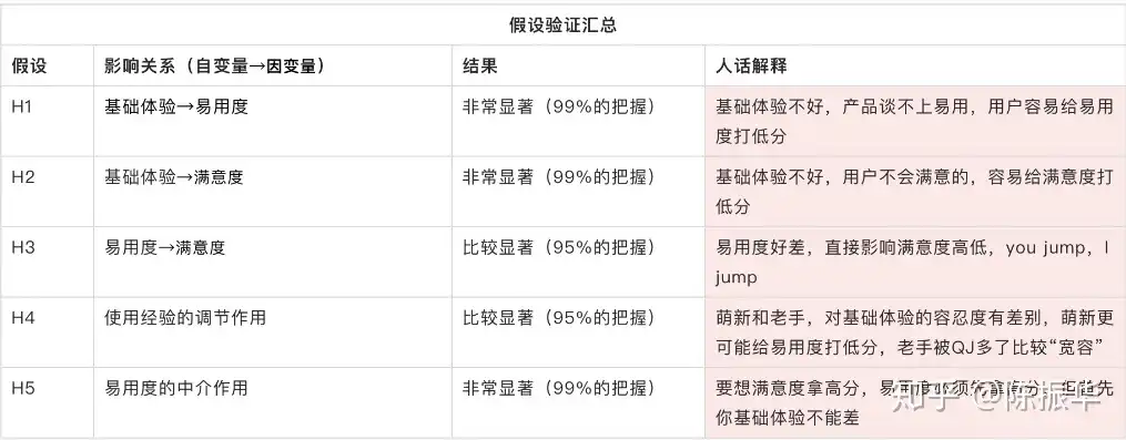 揭秘网站源码质量评估的五大关键要素，怎么判断网站源码好坏啊