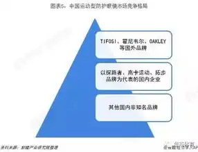 深入剖析，如何精准分析行业关键词，助力企业营销策略，如何分析行业关键词的好坏