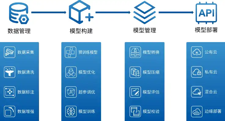 专业远程服务器出租服务，助力企业数字化转型，远程服务器出租违法吗