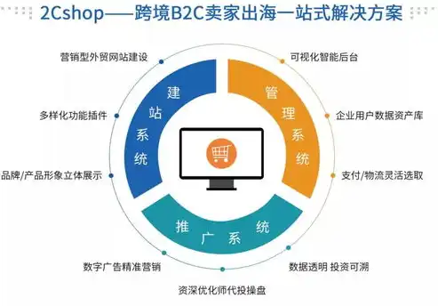 深圳网站制作公司，打造个性化品牌网站，助力企业腾飞，深圳网站制作公司多少钱