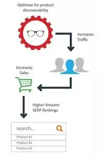 深度解析，如何做好站外SEO，提升网站流量与品牌影响力，站外seo的手段有哪些