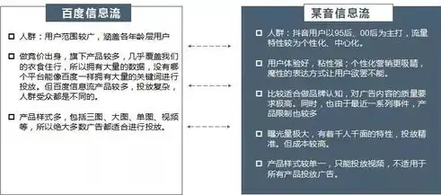 精准定位，高效转化揭秘浙江关键词竞价推广策略，关键词竞价推广怎么做