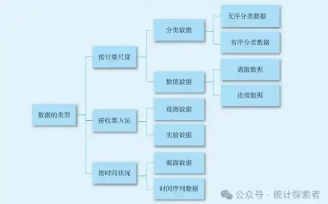 深入解析数据库中的各类数据类型，功能与应用，数据库有哪几种数据类型的