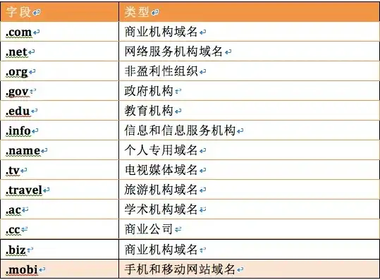 全方位指南，轻松申请属于自己的网站，怎么申请网站域名