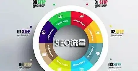 SEO优化按天收费揭秘高效策略，助力企业网站快速提升排名，优化seo价格