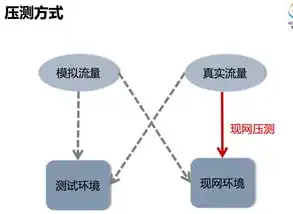 深度解析，多元管理运维平台——企业高效运维的得力助手，多元管理运维平台是什么软件做的