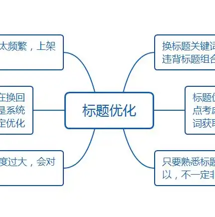 优化网站标题，SEO策略中的关键一环，网站修改标题会降权吗