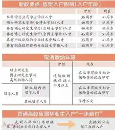 人力资源社会保障数据中心数据库安全管理体系构建与实施策略，人力资源数据库信息