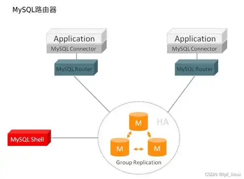 人力资源社会保障数据中心数据库安全管理体系构建与实施策略，人力资源数据库信息