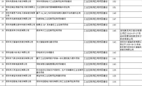 揭秘网站建设价格，影响因素与预算规划指南，内丘附近网站建设价格