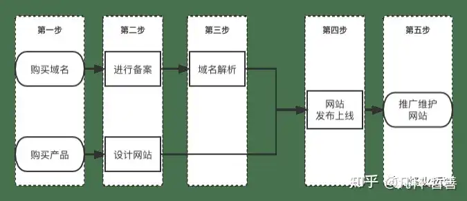 深入剖析凡科网站源码，揭秘其架构设计与核心技术，凡科建站怎么拿源码