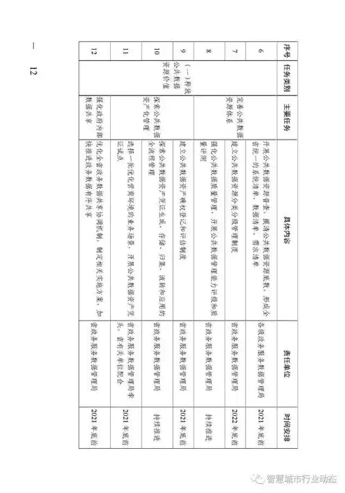 广东省数据要素市场化配置改革行动方案，创新驱动，助力数字经济发展，《广东省数据要素市场化配置改革行动方案》