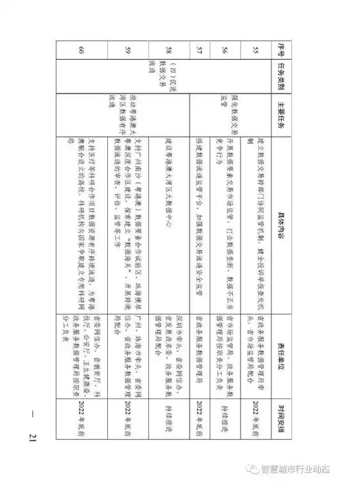 广东省数据要素市场化配置改革行动方案，创新驱动，助力数字经济发展，《广东省数据要素市场化配置改革行动方案》