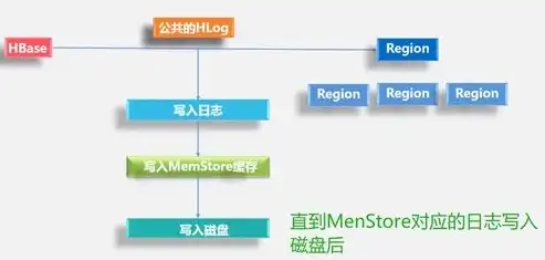 深入探讨数据库分布式处理，技术原理与实践应用，数据库分布式处理方法