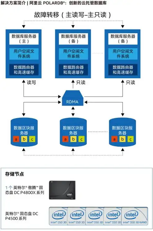 广州服务器托管，助力企业高效发展的数据中心解决方案，广州服务器托管费用