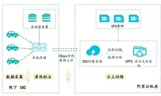 云服务器宽带，助力企业高效发展的关键要素解析，云服务器宽带怎么收费