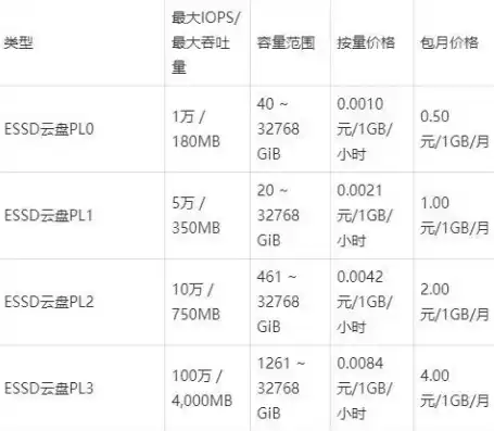 服务器购买成本解析，全面了解服务器价格构成与预算规划，购买服务器要多少钱