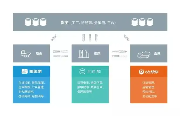 揭秘物流公司网站源码，揭秘背后技术细节与优化策略，物流公司网站源码是什么