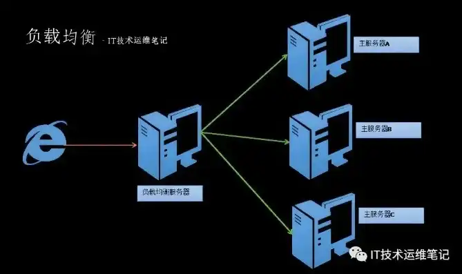 深入解析IIS虚拟服务器，架构、配置与优化策略，iis 虚拟主机